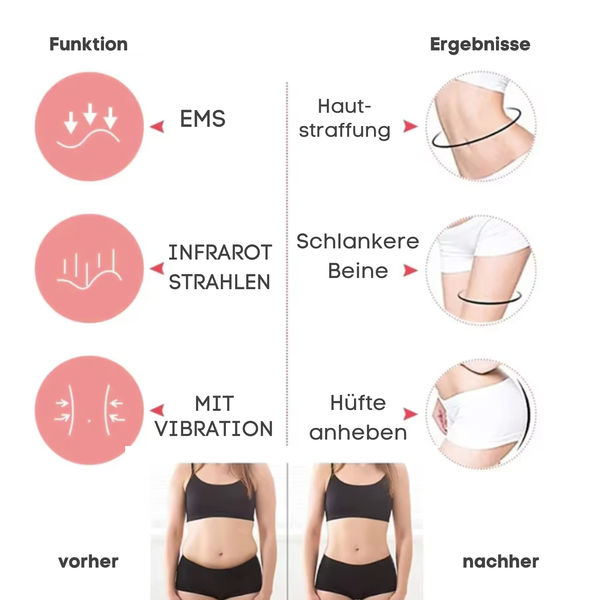 Ultraschall Schlankheitsgerät Pro