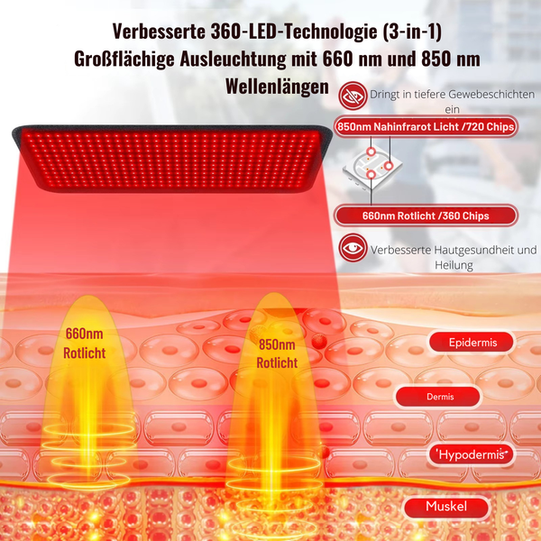 TheraRot Wärmepad Pro
